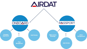 The consortium of infrastructure investors and. Airside Driving Centre
