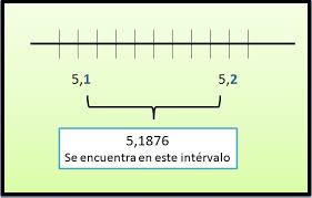 Resultado de imagen de recta numerica con milesima