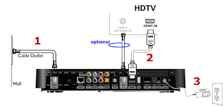 Chevrolet malibu 2011 u2013 2012 u2013 fuse box diagram. Comcast Hdtv Hdmi Wire Diagram Acdelco 15 8794 Ac Unit Wiring Diagram Bege Wiring Diagram