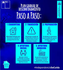 Tres comunas de la región metropolitana pasan a fase 2 desde este lunes. Independencia Planifica La Puesta En Marcha Gradual Del Plan Paso A Paso Municipalidad De Independencia