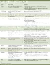 Early Recognition And Management Of Sepsis In Adults The