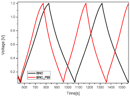 Supercapacitor Cell Performance with Bacterial Nanocellulose and Bacterial  Nanocellulose/Polybenzimidazole Impregnated Membranes as Separator