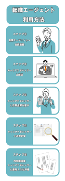 株式会社アシロ