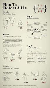 how to detect a lie infographic on behance 教育 サバイバルスキル 心理学