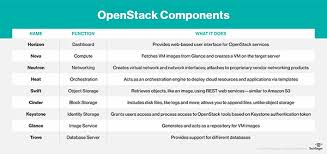 Infuse More Flexibility Into Openstack Heat Templates