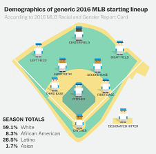 Check spelling or type a new query. This Is Why Baseball Is So White Vox