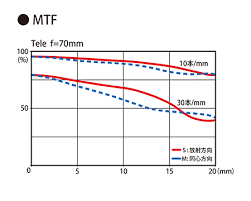 Tokina At X 24 70mm F2 8 Pro Fx Lens Nikon F Now In Stock