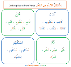 Clearly there are numerous cases where a noun can be followed by a verb form other than an infinitive. Deriving Nouns From Verbs In Arabic Arabic Language Blog