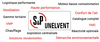 Fabricant Unelvent Ventilation Aspiration Centralisee Et Traitement De L Air Produits Fabricant Unelvent Ventilation Aspiration Centralisee Et Traitement De L Air A Prix Imbattable Domomat Com
