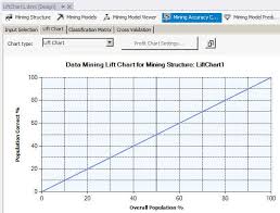 Explaining The Sql Server 2014 Analysis Services Data Mining