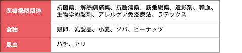 【2020年最新版】 タッチペン 極細 スタイラスペン ipad/iphone/android 導電繊維ペン先 1.45mm銅製ペン先 高感度 ツムツム usb充電式 スマートフォン タブレット対応 (ブラ. ã‚¢ãƒŠãƒ•ã‚£ãƒ©ã‚­ã‚·ãƒ¼ã‚·ãƒ§ãƒƒã‚¯ ç–¾æ‚£è§£èª¬ç·¨ æ°—ã‚'ã¤ã'ã¦ãŠããŸã„å­£ç¯€ã®ç–¾æ‚£ 16 çœ‹è­·roo ã‚«ãƒ³ã‚´ãƒ«ãƒ¼