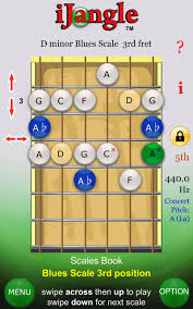 Ijangle Guitar Scales Pentatonic Blues Scale Modes