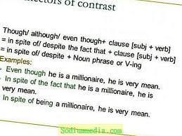However, i want some ice cream. Despite In Spite Of The Difference In The Use Of Prepositions Languages 2021