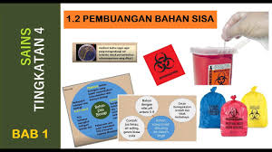 Sukatan bab sains tingkatan 4. Nota Sains Tingkatan 4 Bab 1 Tajuk 1 2 Pembuangan Bahan Sisa Youtube