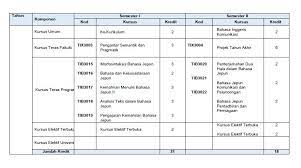 Bahasasebagai objeklinguistik  setiap bahasa mempunyai objek dan kajian linguistik. Welcome To Faculty Of Languages And Linguistics