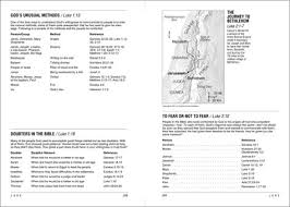 Tyndale Handbook Of Bible Charts And Maps Tyndale Reference