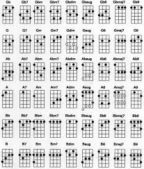 ukulele chord chart fm ukulele chord chart accomplice