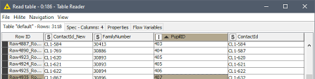 Definition of mysql update set. Update Sql Table With A Challenge Knime Analytics Platform Knime Community Forum