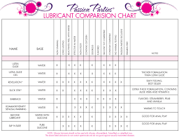 Lubricant Comparison Chart Passion Parties Pleasure Party