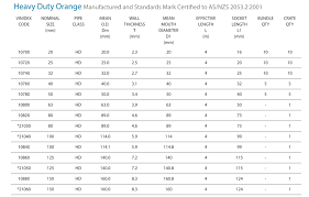 Here is a logic puzzle with useful applications for electrical designers: Electrical Conduit Sizes