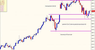 trading strategies in commodity futures most effective