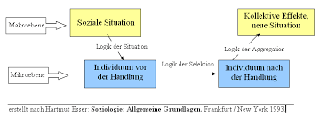 We did not find results for: Soziologische Klassiker Druckversion Wikibooks Sammlung Freier Lehr Sach Und Fachbucher