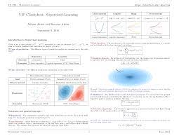 Stanford University Vip Machine Learning Cheat Sheets Machine Learning Learning Supervised Learning