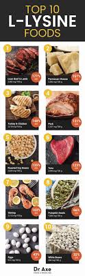 From the table above, foods types list near the top has a much higher ratio of lysine to arginine and would be a good diet choice for those suffering from herpes simplex viral infections. Lysine Foods Foods High In Lysine