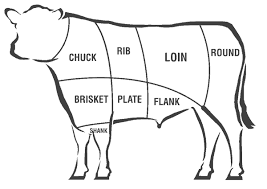 Tutorial The Different Cuts Of Beef Girls Can Grill