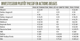 Banques Moins Cheres Investir Actions