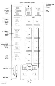 • the following highlights just some of the many authentic dodge accessories by mopar® featuring a fit. Diagram Dodge Dart Fuse Box Diagram Full Version Hd Quality Box Diagram Schematicsemw2b Angelux It