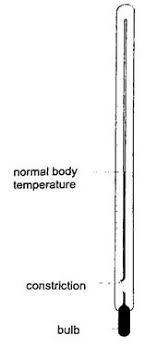 Marshall brain ­if you look around your house, you will find lots of different devic. Diagram Of A Thermometer With Label Cheaper Than Retail Price Buy Clothing Accessories And Lifestyle Products For Women Men