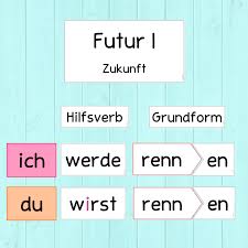 4 Klasse Archive Frau Locke In 2020 Grundschule Wortkarte Frau Locke