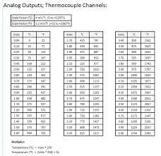 single channel egt probe amplifier conditioner 0 to 5 vdc