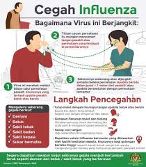 Penyakit apa saja yang disebabkan oleh jamur ? Kenyataan Akhbar Kpk 31 Disember 2019 Makluman Mengenai Situasi Semasa Bagi Tren Jangkitan Influenza Di Malaysia From The Desk Of The Director General Of Health Malaysia