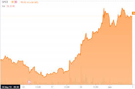 The 5 wall street analysts offering virgin galactic holdings stock forecast in the last 6 months have average price target of $46.4 with a high. Top Market News Of Today Seeking Alpha
