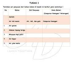 We did not find results for: Tolong Di Jawab Ya Tidak Ush Terburu Buru Trimakasih Brainly Co Id