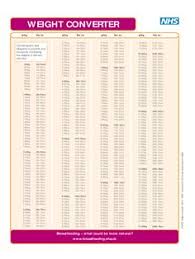 1 kg = 2.2046244 pounds; Brandy Love Blovex8 Profile Pinterest