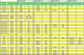 1675 bracelet options rolex forums rolex watch forum in