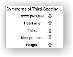 3rd Spacing Nerdy Nurse Nursing School Tips Nurse Quotes