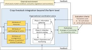 Coffee machine manufacturers australian cattle farms. Critical Factors For Crop Livestock Integration Beyond The Farm Level A Cross Analysis Of Worldwide Case Studies Sciencedirect