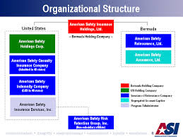 Maybe you would like to learn more about one of these? American Safety Insurance Holdings Inc