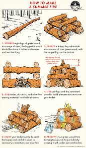 She lives in sandy, utah. How To Build A Summer Fire The Art Of Manliness