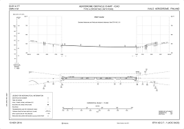 Aerodrome Obstacle Chart Icao Efiv Ad Aoc 04 22 Pdf