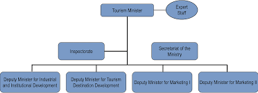 In this article, a profile of russian tourists in the antalya region was examined. Indonesia Oecd Tourism Trends And Policies 2020 Oecd Ilibrary