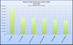 Public Radio News Salaries The Public Radio News Directors
