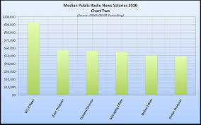 Public Radio News Salaries The Public Radio News Directors