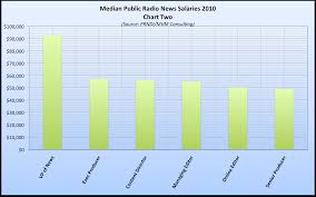 public radio news salaries the public radio news directors