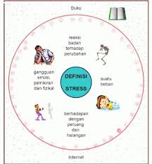 Check spelling or type a new query. Unit 5 Usahlah Stres Tema 2 Kesihatan Mental Dan Emosi