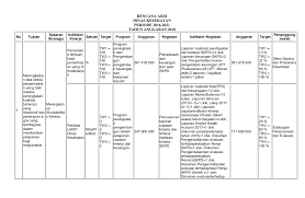 Contoh proposal rehab gedung puskesmas pembantu. Https Dinkes Slemankab Go Id Wp Content Uploads 2019 07 Rencana Aksi Dinas Kesehatan 2018 Pdf